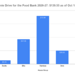 Toonie Drive for the Food Bank 2026-27_ $139.55 as of Oct 14_26