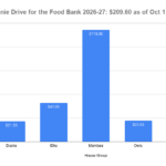 Toonie Drive for the Food Bank 2026-27_ $209.60 as of Oct 15_26