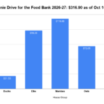 Toonie Drive for the Food Bank 2026-27_ $316.90 as of Oct 16_26