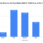 Toonie Drive for the Food Bank 2026-27_ $349.35 as of Oct 19_26