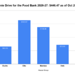 Toonie Drive for the Food Bank 2026-27_ $446.47 as of Oct 20_26