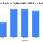 Toonie Drive for the Food Bank 2026-27_ $633.42 as of Oct 22_26