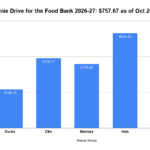 Toonie Drive for the Food Bank 2026-27_ $757.67 as of Oct 26_26