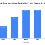 Toonie Drive for the Food Bank 2026-27_ $855.73 as of Oct 27_26